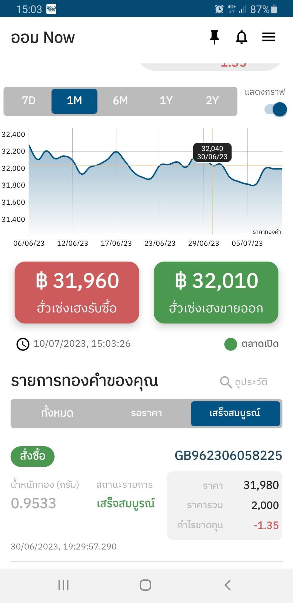 1.เลือกรายการที่ต้องการขาย